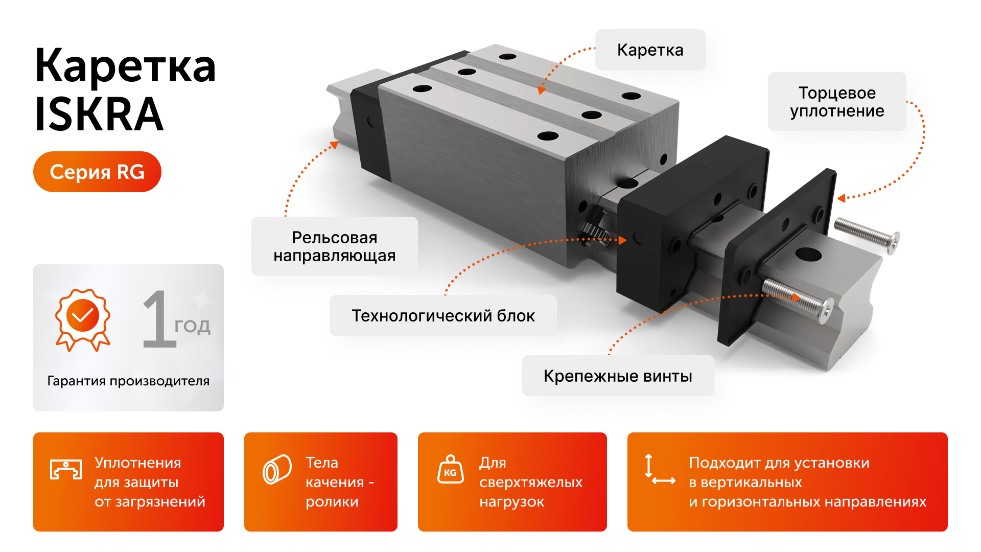Каретка RGH25HAZAH ISKRA