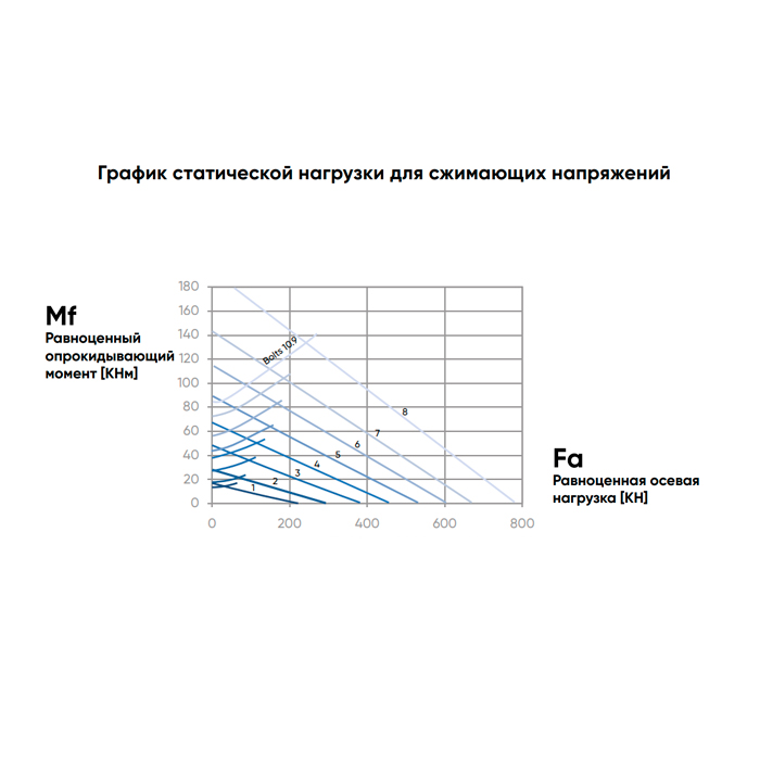 ОПУ фланцевая серия ZBL.20.0544.200-1SPTN ISKRA