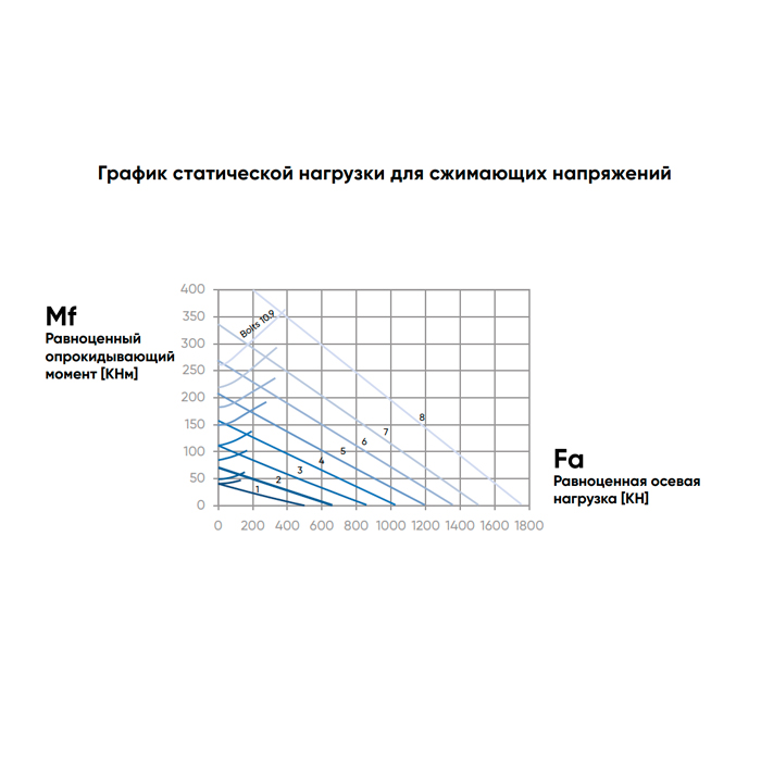 ОПУ стандартная серия с одним рядом шариков EB1.20.0414.200-1STPN ISKRA