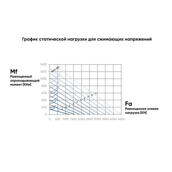 ОПУ стандартная серия с одним рядом шариков EB1.25.1055.200-1STPN ISKRA