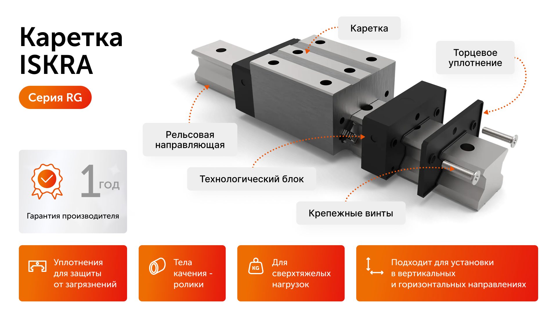 Каретка RGH25CAZAH ISKRA