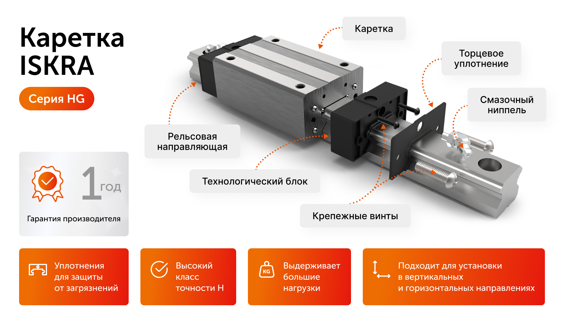 Каретка HGH20HAZAH ISKRA