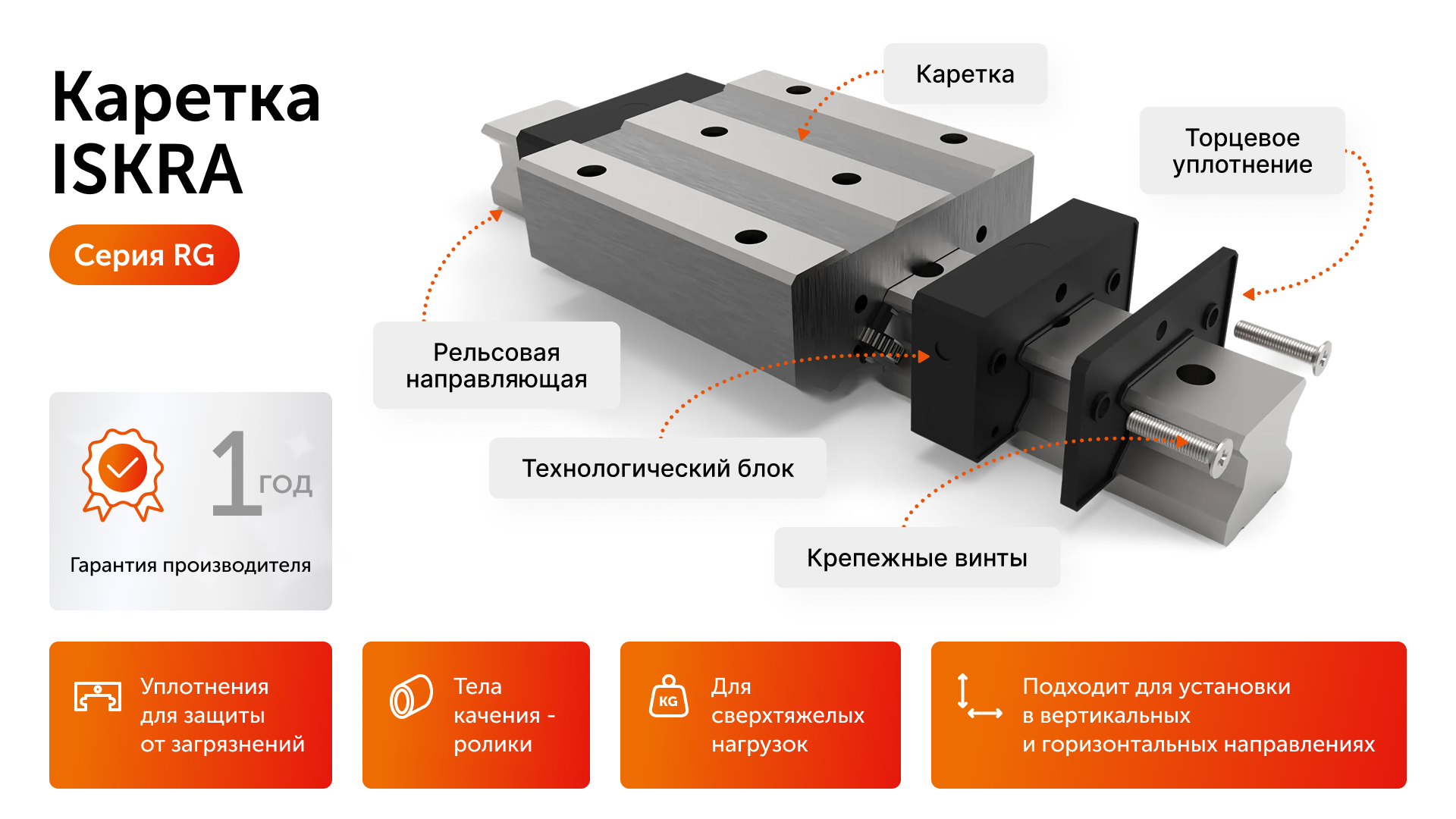 Каретка RGW25HCZAH ISKRA