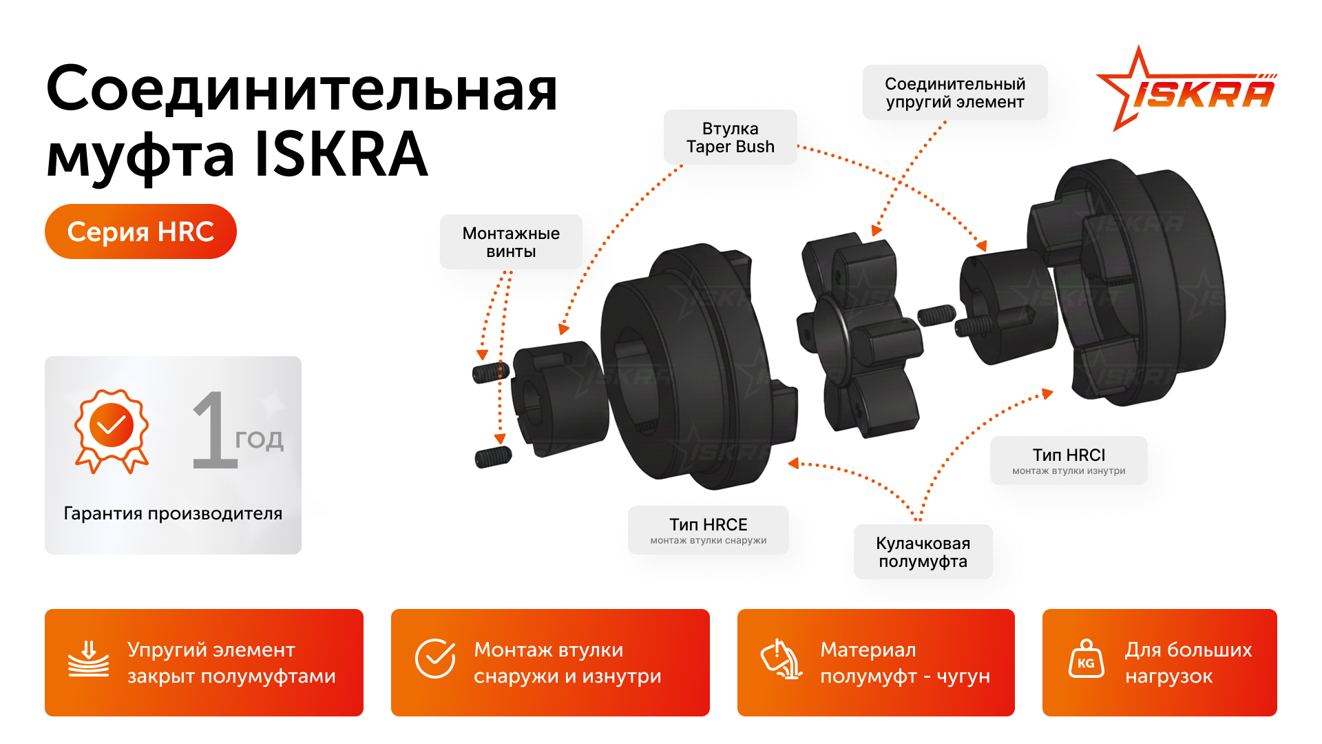 Полумуфта под втулку 1610 HRCE110 ISKRA