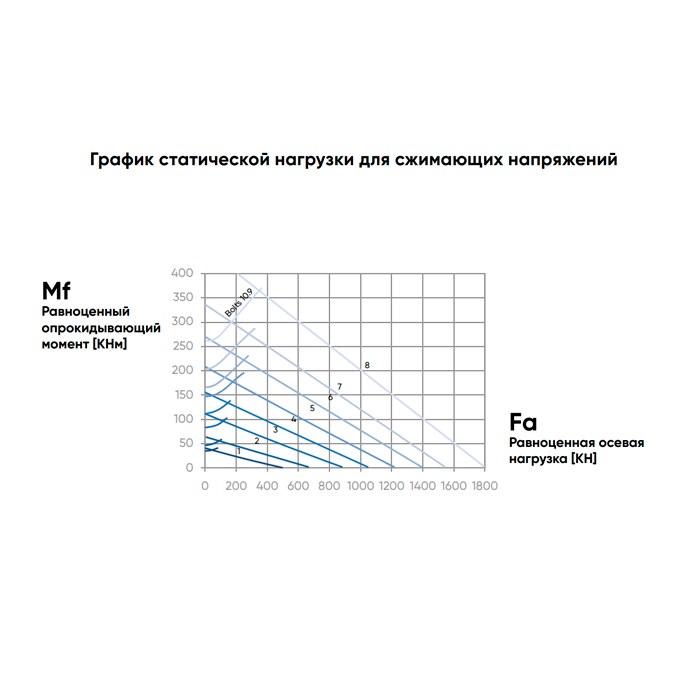 ОПУ стандартная серия с одним рядом шариков ZB1.20.0414.200-1SPTN ISKRA