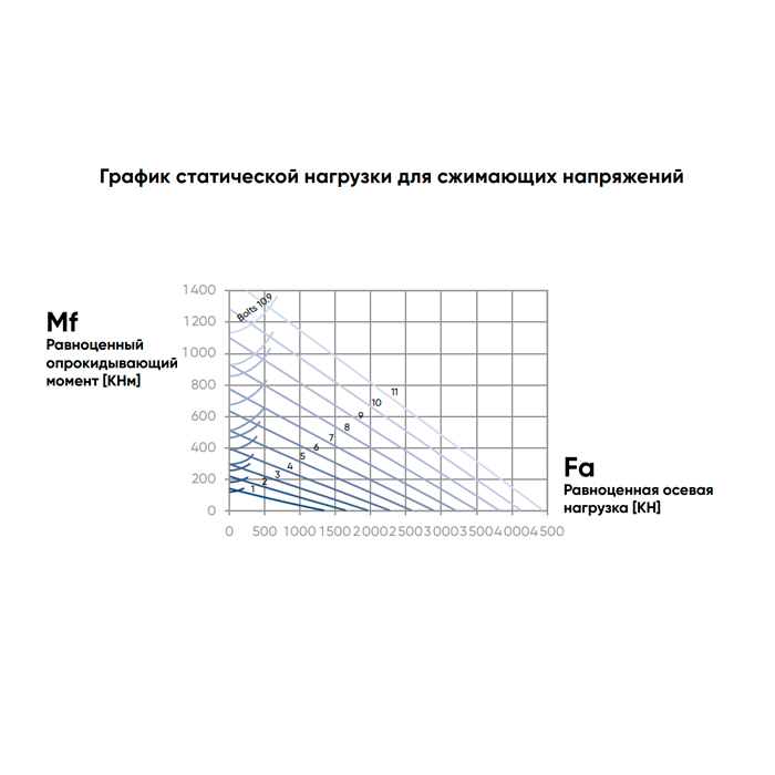 ОПУ стандартная серия с одним рядом шариков ZB1.25.1055.200-1SPTN ISKRA